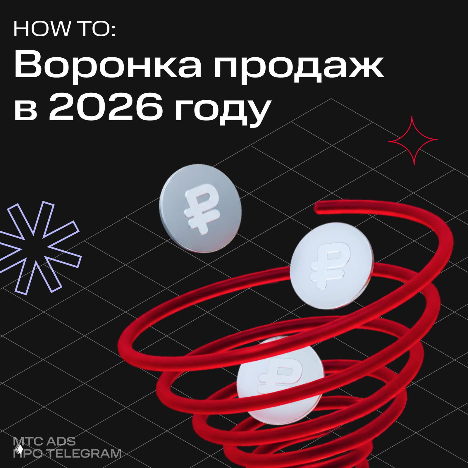5 трендов воронки продаж в 2026