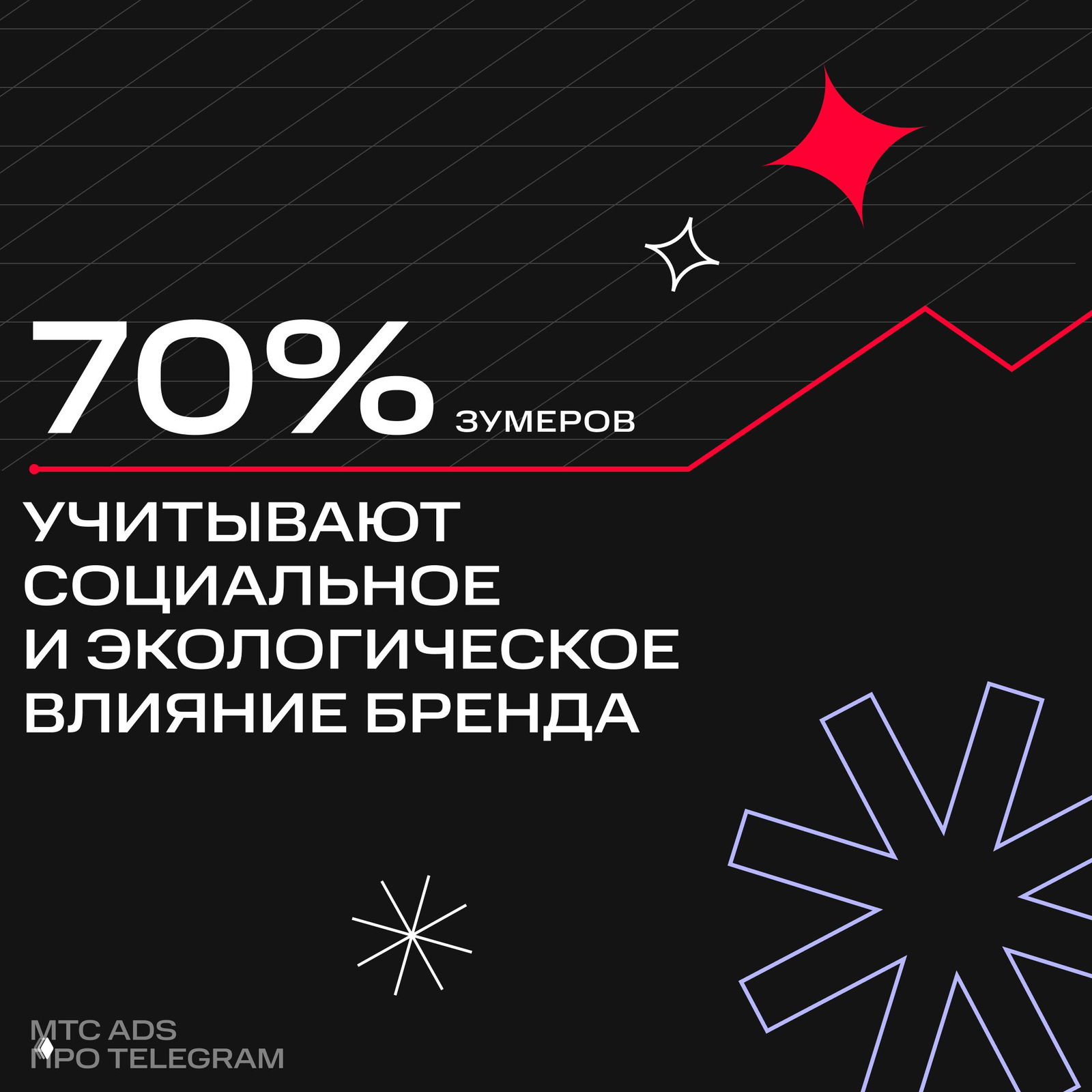 🌱 Как Gen Z выбирает бренды