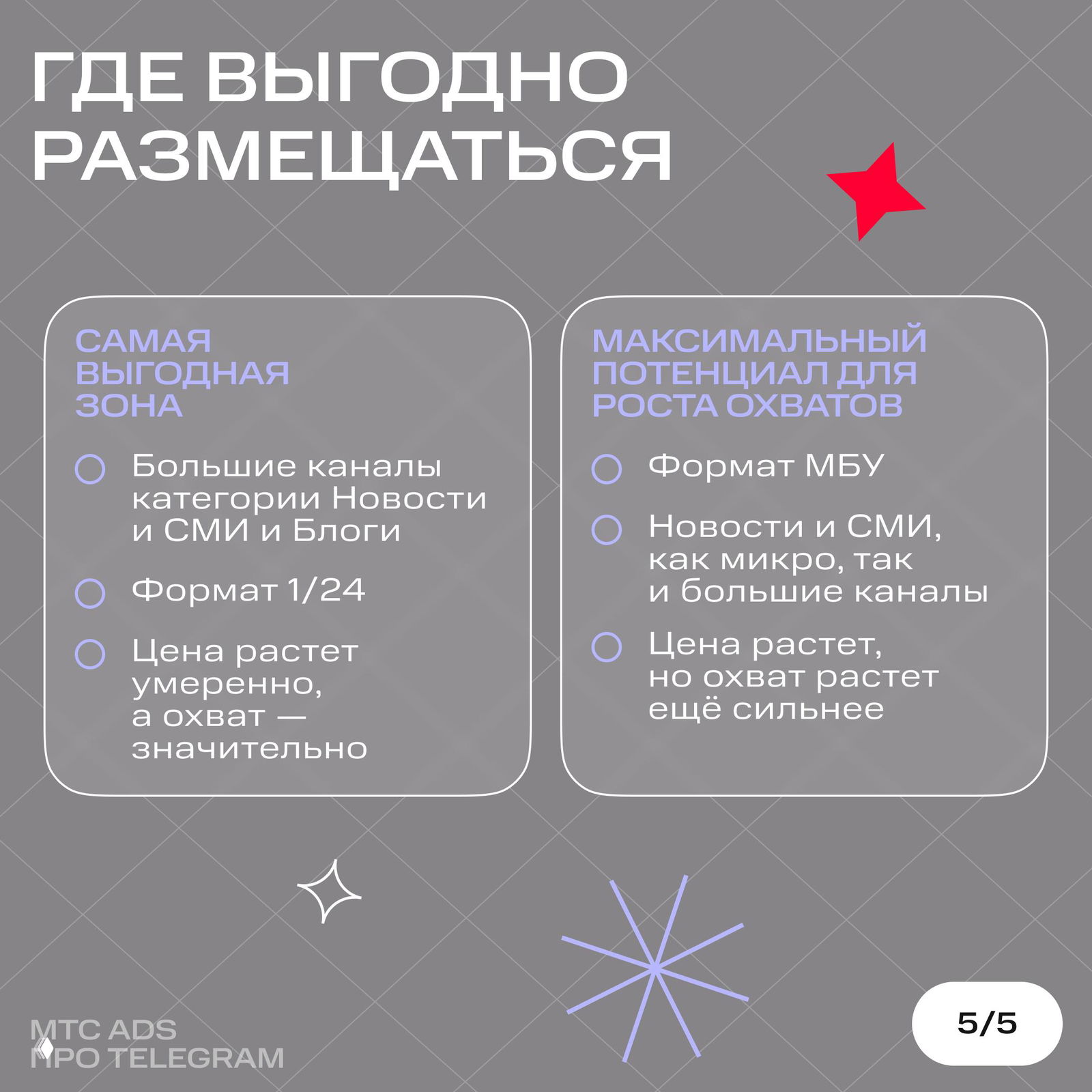 Карта: где выгодно размещаться — подборка рекомендаций по зонам роста охватов и потенциалу формата МБУ для разных категорий каналов.