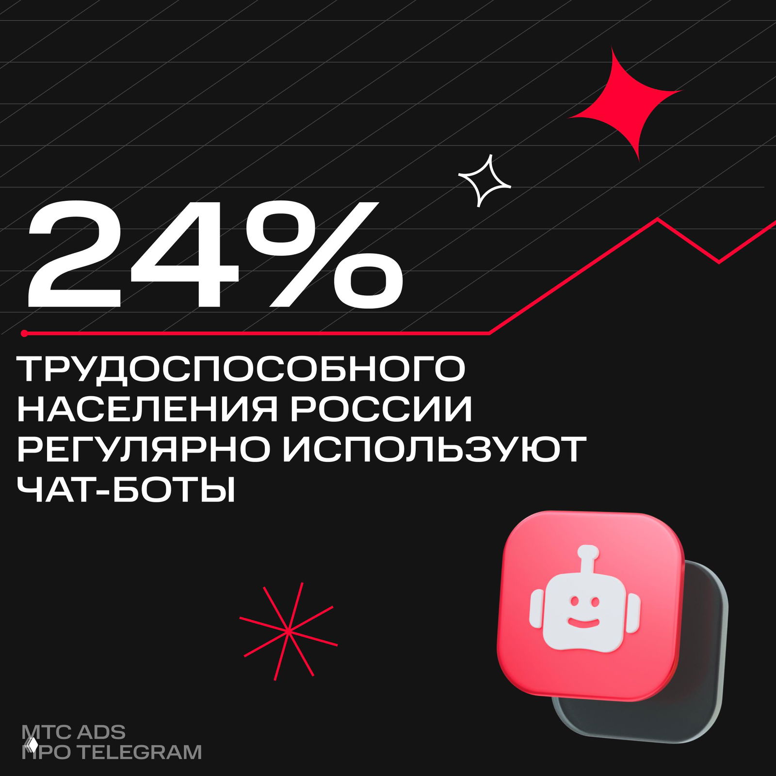 Четверть россиян регулярно пользуется генеративным ИИ