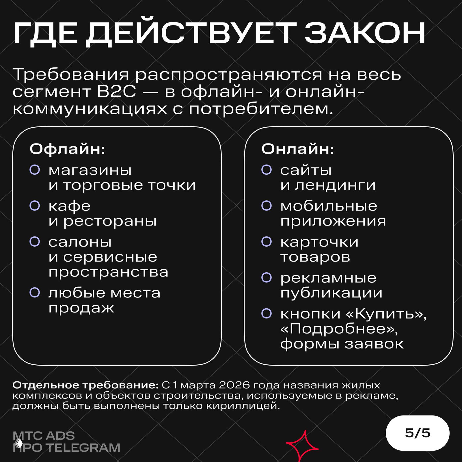 Слайд «Где действует закон» с двумя колонками: офлайн (магазины, кафе, салоны) и онлайн (сайты, приложения, карточки товаров, кнопки «Купить»), пояснение про жилые комплексы.