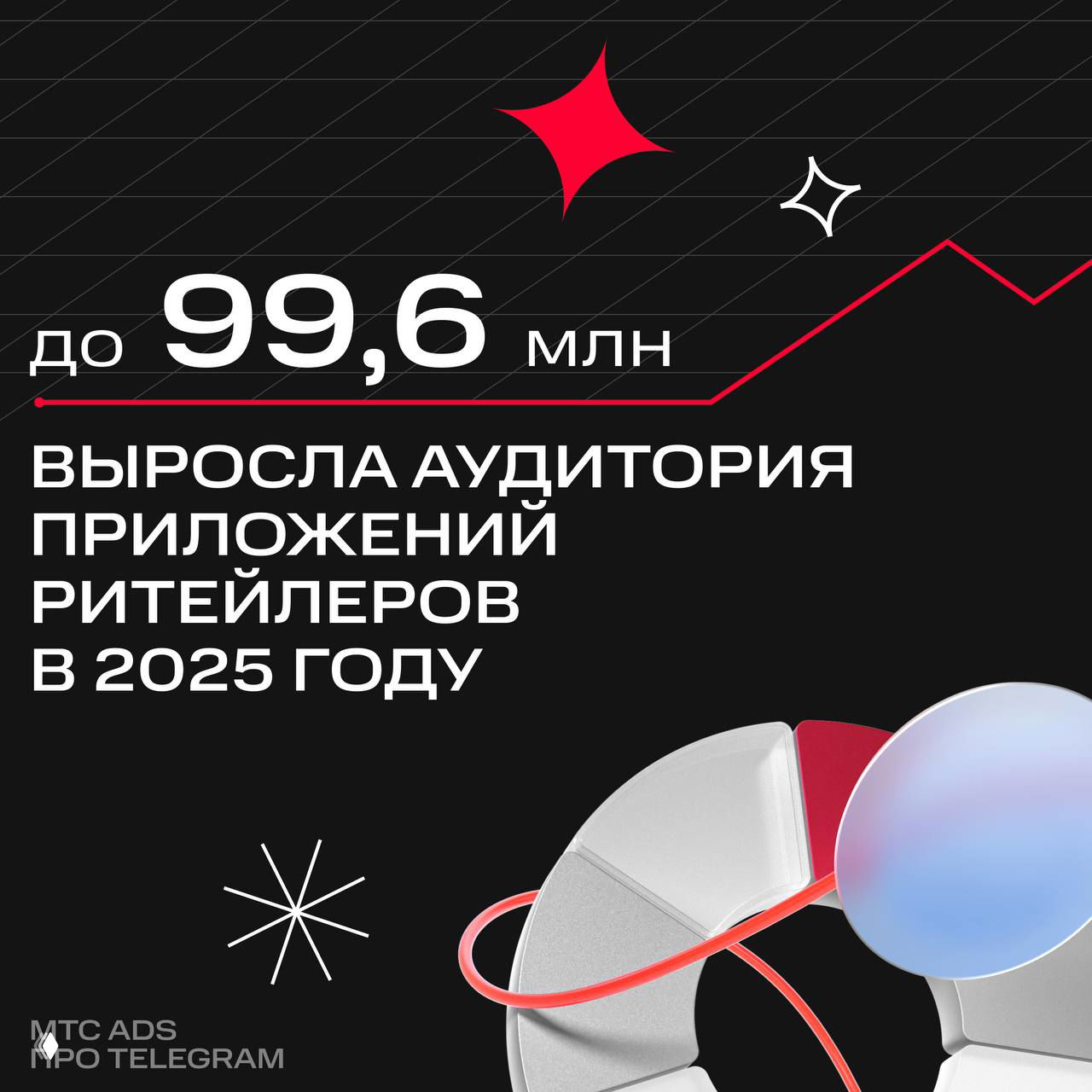Самые популярные приложения ритейла — 9 мес. 2025