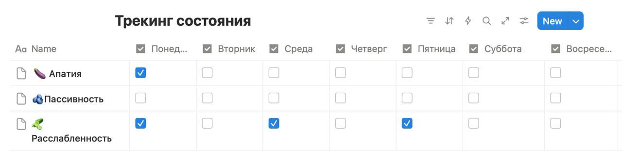 Скриншот таблицы трекинга состояния: строки апатия, пассивность, расслабленность и чекбоксы по дням недели в интерфейсе