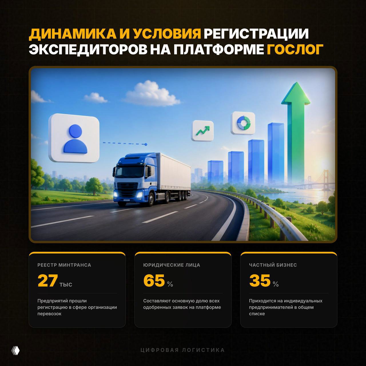 Динамика и условия регистрации экспедиторов на платформе ГосЛог