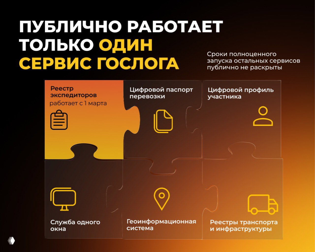 Инфографика с пазлами, показывающая публичный реестр экспедиторов и планируемые сервисы ГосЛога: цифровой паспорт, профиль, служба одного окна и геоинформационная система.