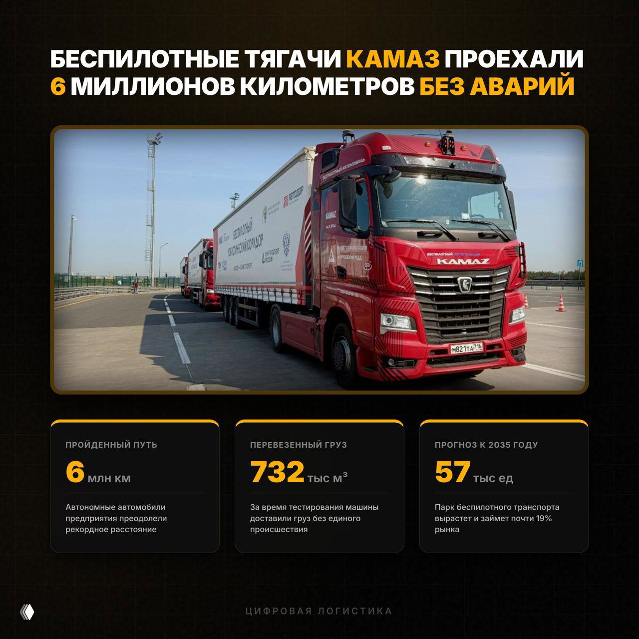 Беспилотные тягачи Камаз — 6 млн км без аварий