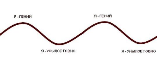 Одинаковое восприятие побед и поражений