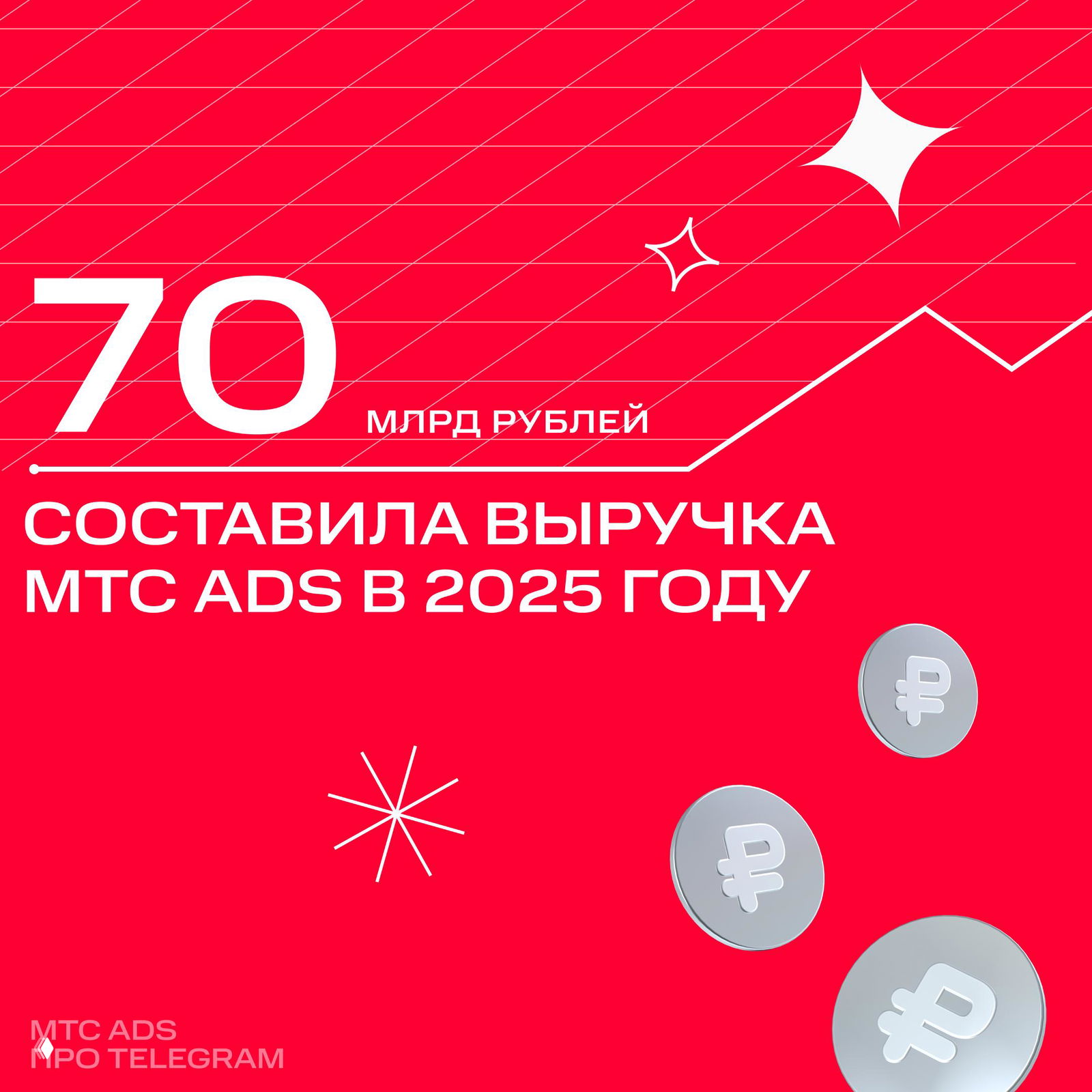 Рекламная вертикаль МТС продолжает расти