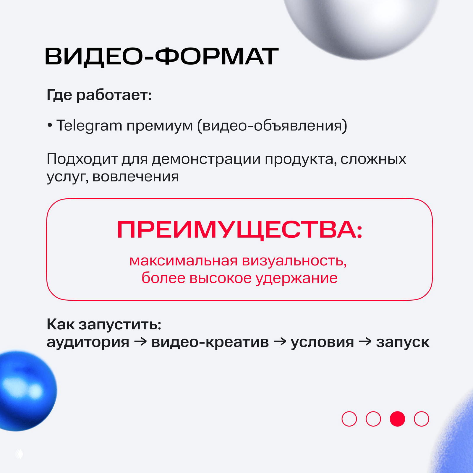 Слайд о видео-формате: где работает (Telegram премиум), назначение для демонстрации продукта и блок с преимуществами для удержания аудитории.