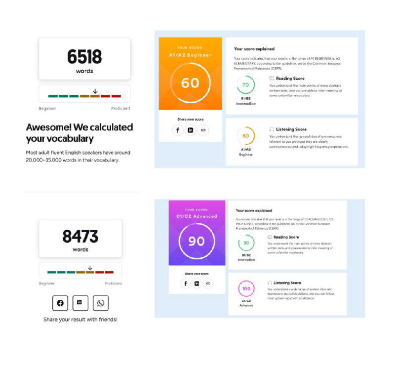 Страницы с оценками: числовые показатели словарного запаса, графики уровня (Beginner–Proficient) и отдельные счёты по listening/reading