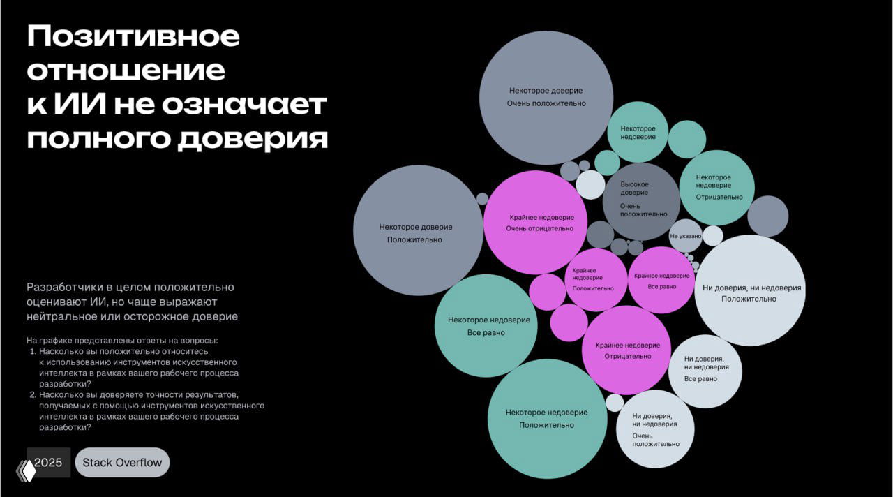 С чего вы начинаете работу над графиком?