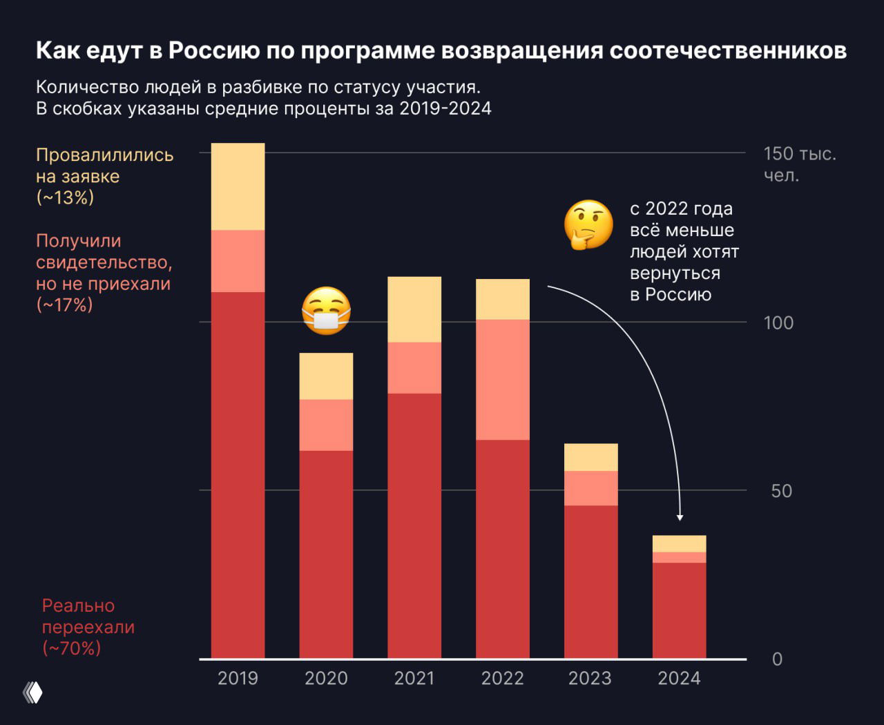 Упрощение верхней части графика — про этапы