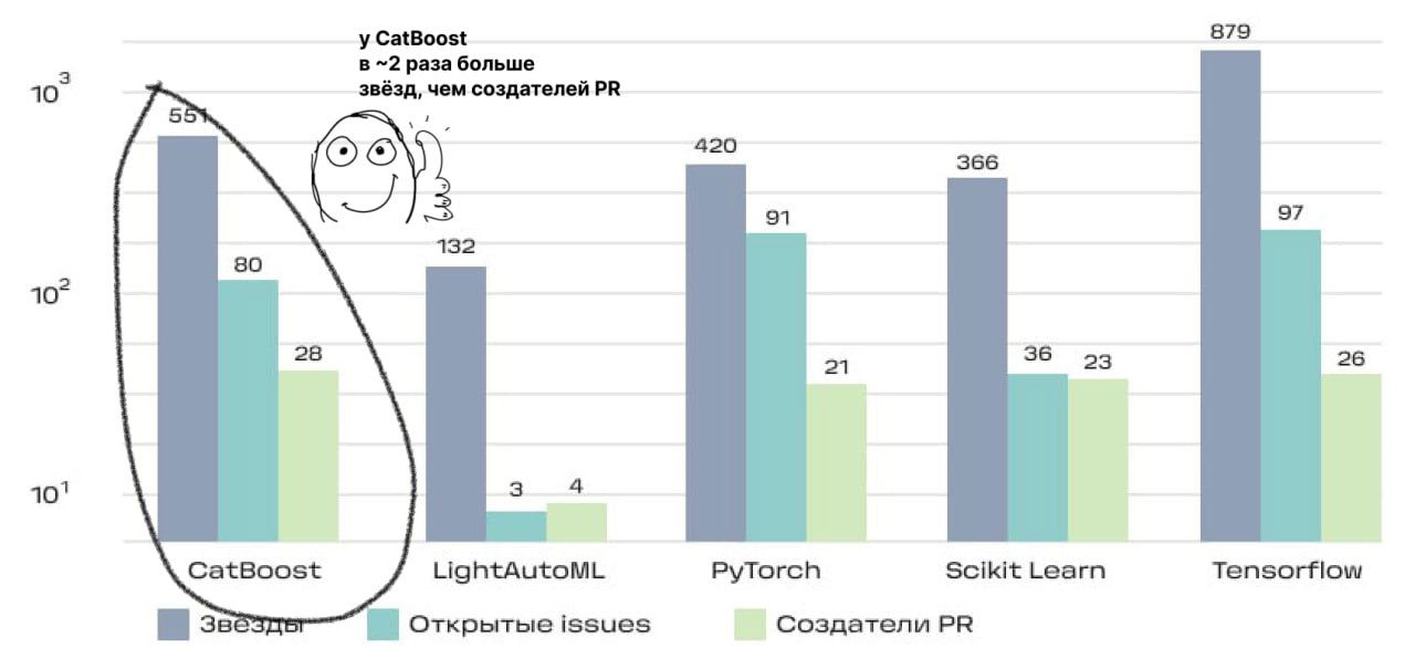 Как сделать график, который впечатлит коллег