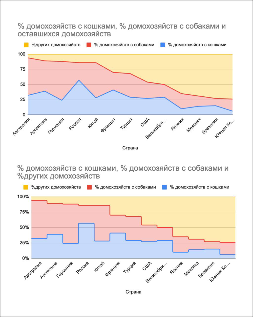 Зову вас учиться визуализировать данные