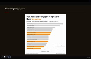 Скриншот слайда из вебинара: диаграмма с ранжированием фильмов по репертуарному прокату 2021–2025 и подписи участника вебинара, демонстрация визуализации данных.