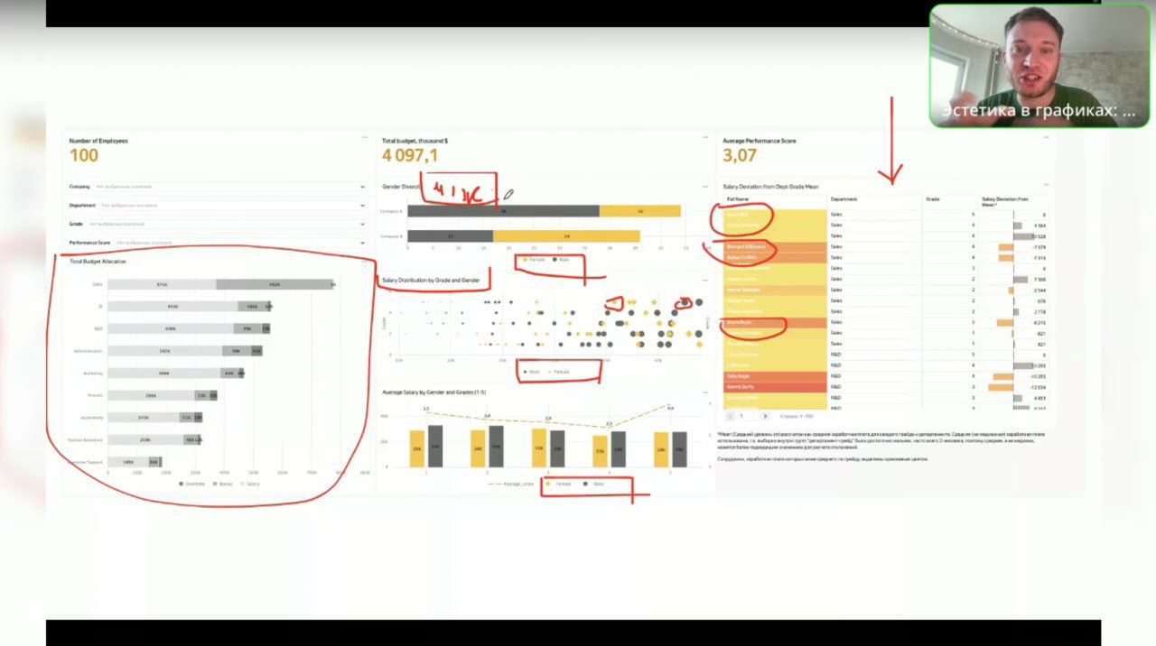 Разборы ваших графиков — прямой эфир 19 февраля