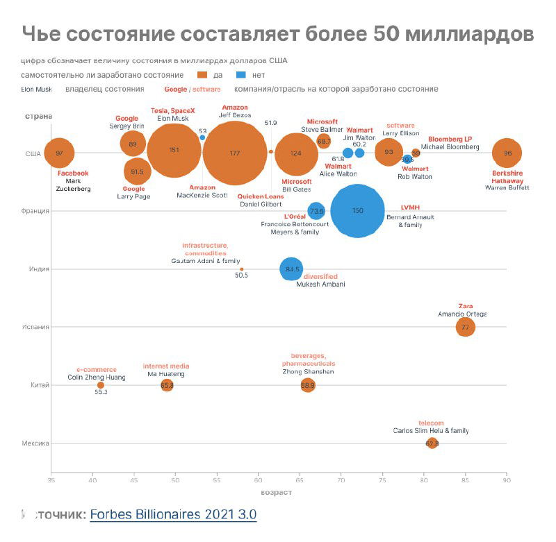 Давать контекст
