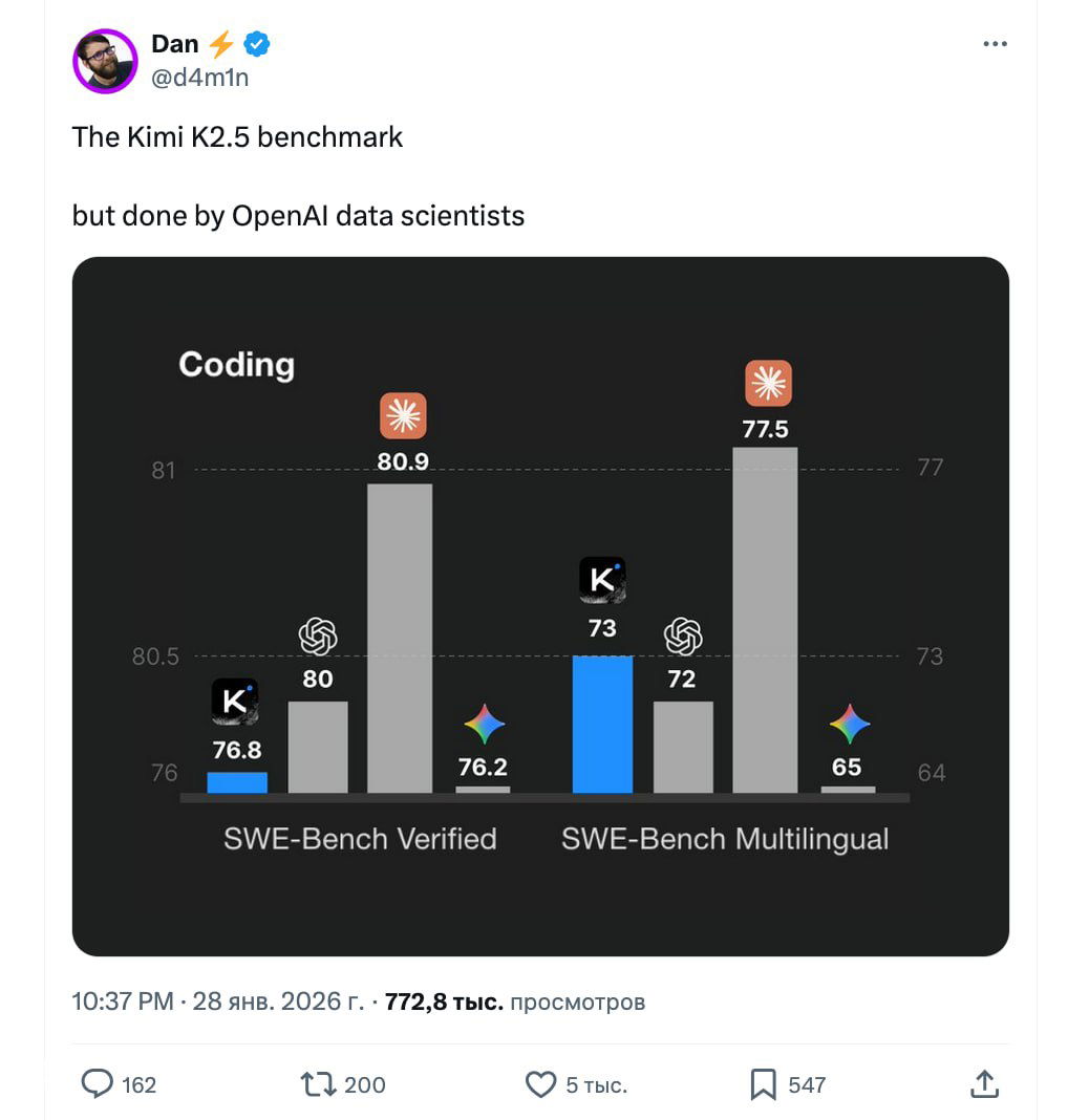 Надо ли учиться визуализации в эпоху нейросетей