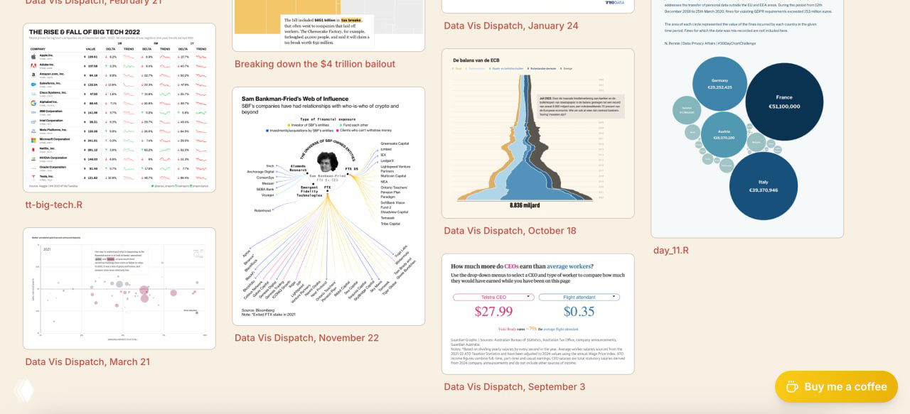 Результаты поиска: сетка эскизов финансовых визуализаций с разными типами графиков и диаграмм, акцент на эстетике представления.
