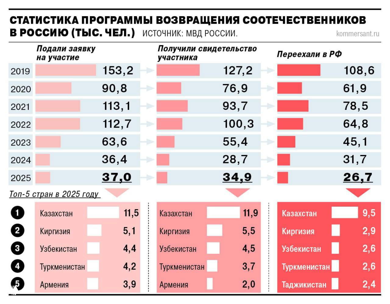 Да не нужны вам все эти цифры!