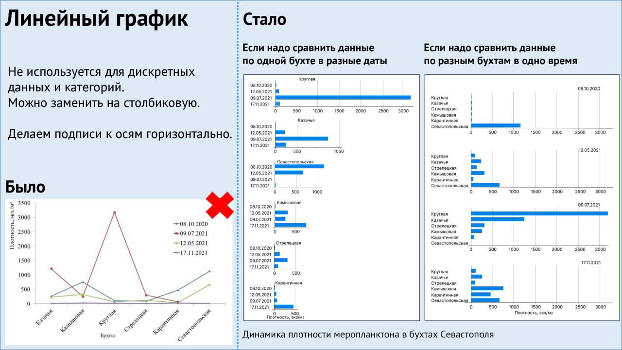 Шпаргалка для авторов научных журналов