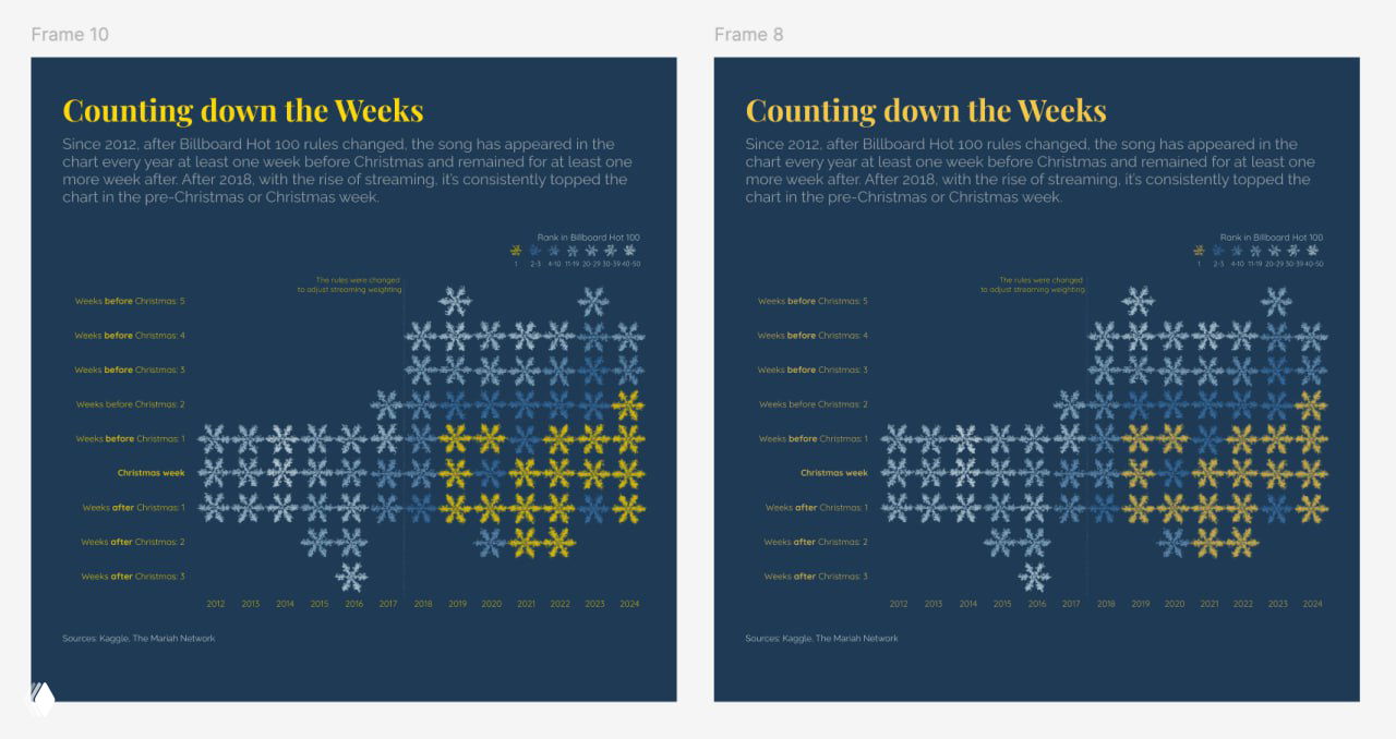 Как подобрать хороший цвет, если ты не дизайнер
