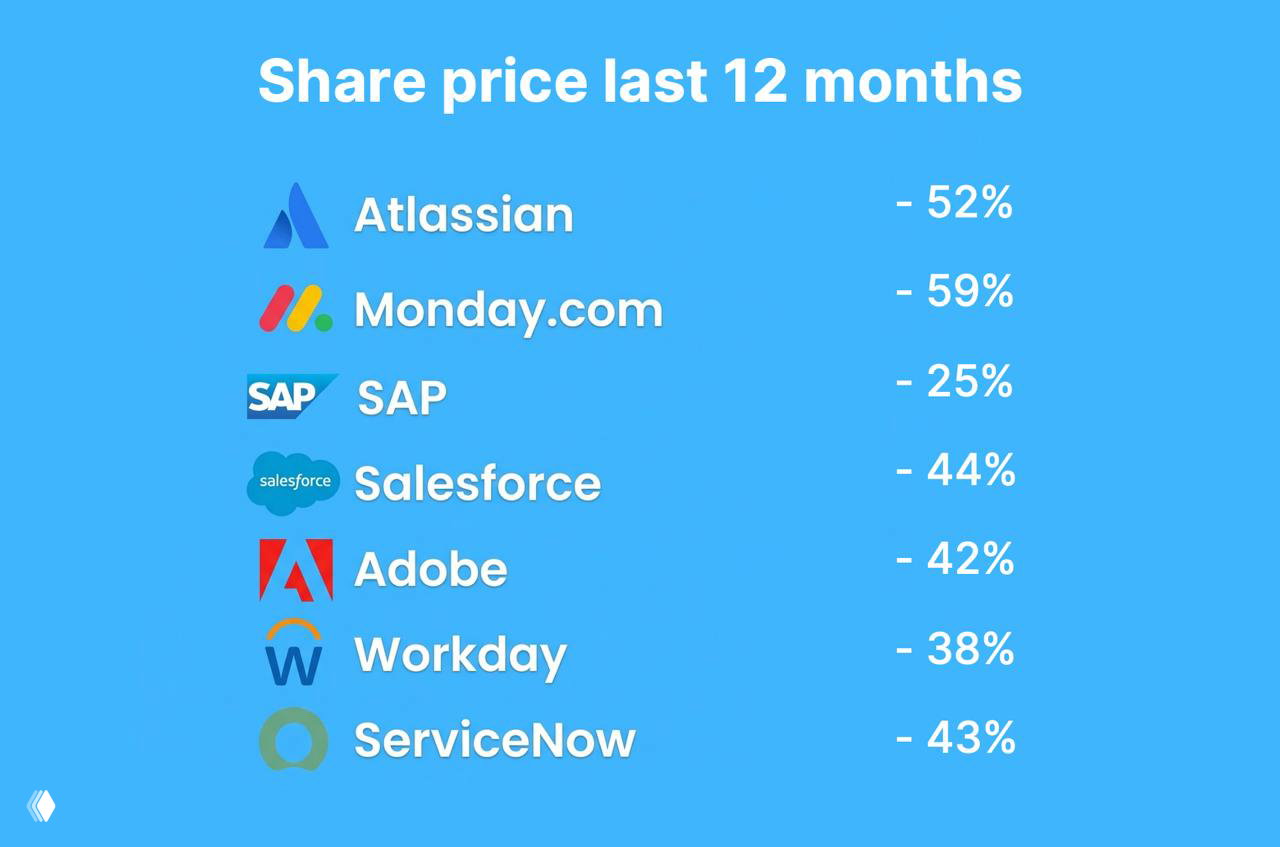 B2B pay-per-seat model is over. Why?