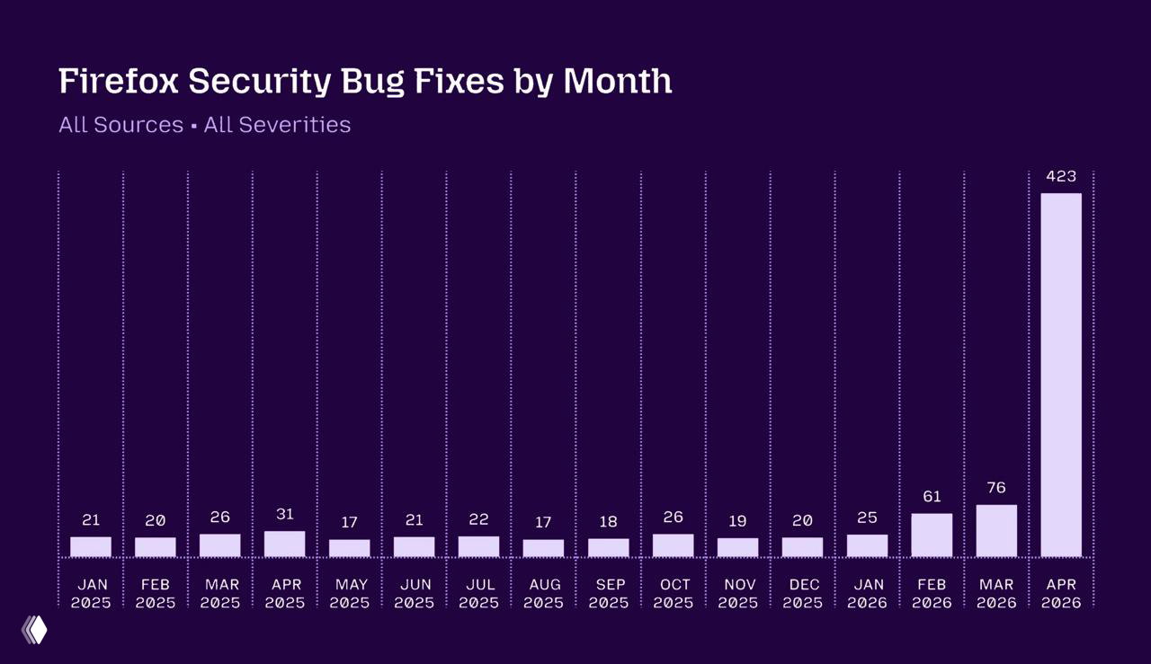 Cybersecurity has entered a new [scary] phase