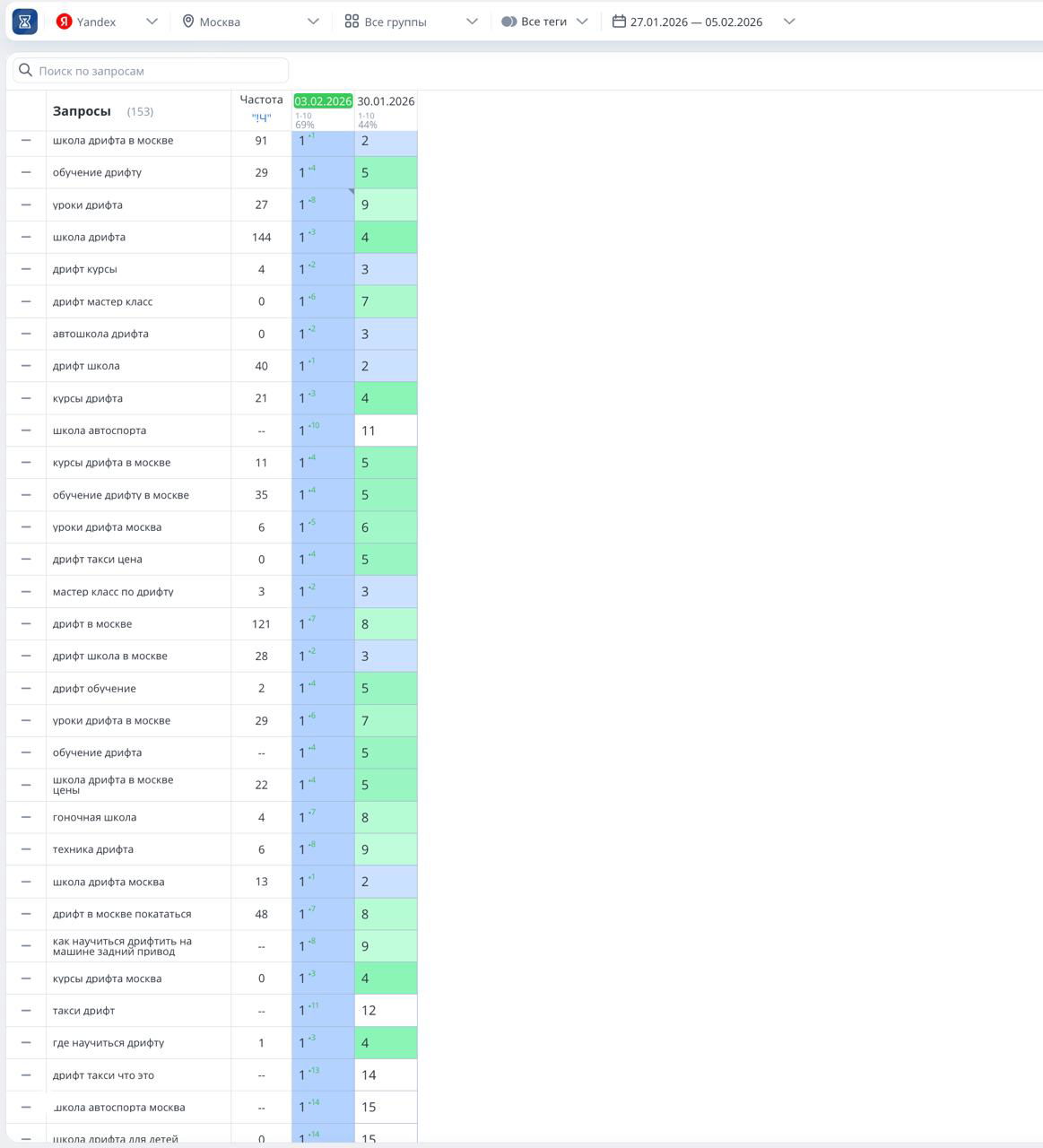 Кейс: продвижение дрифт-школы в Москве