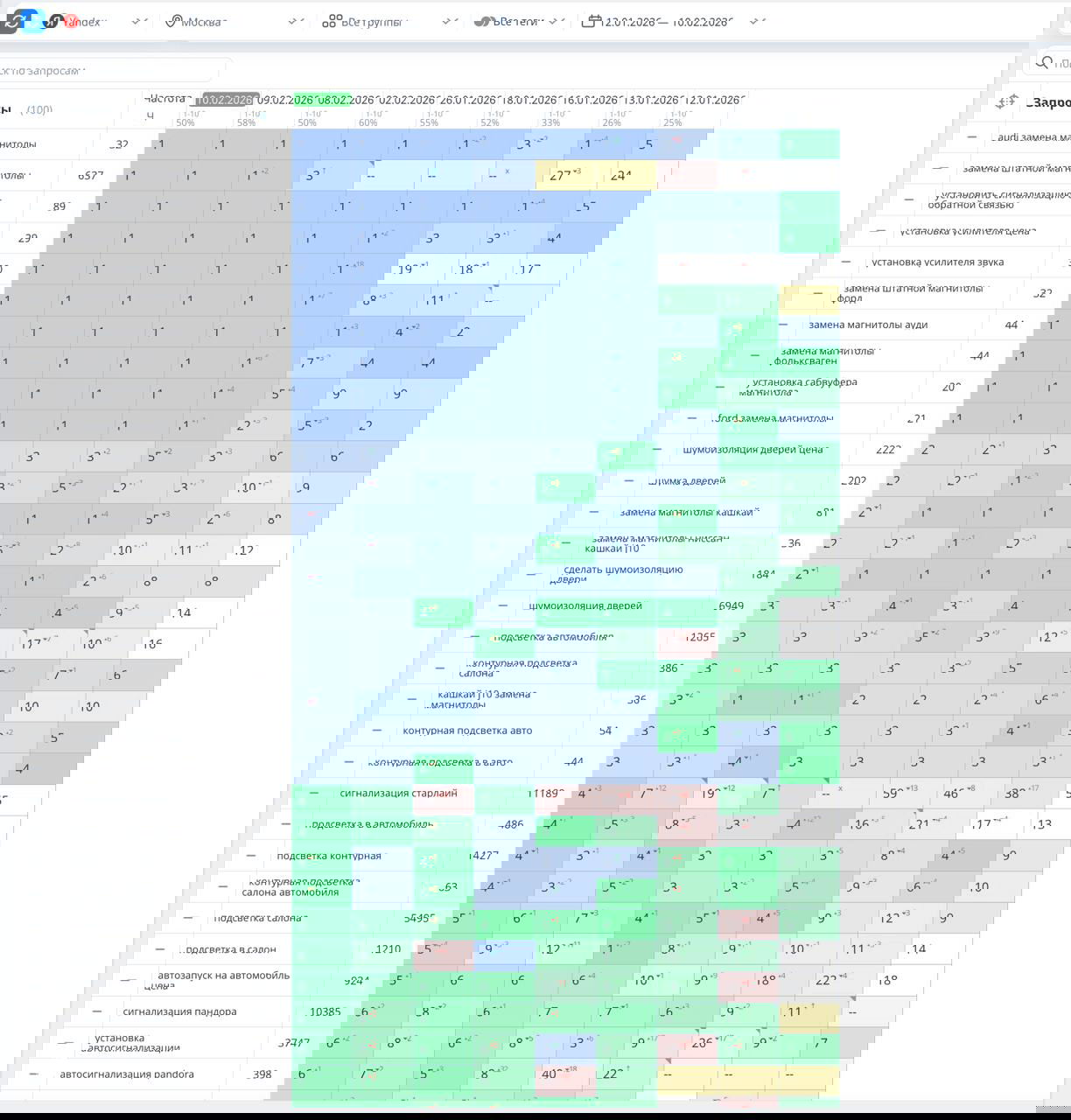 Кейс: продвижение автозвука и автоэлектроники в Москве
