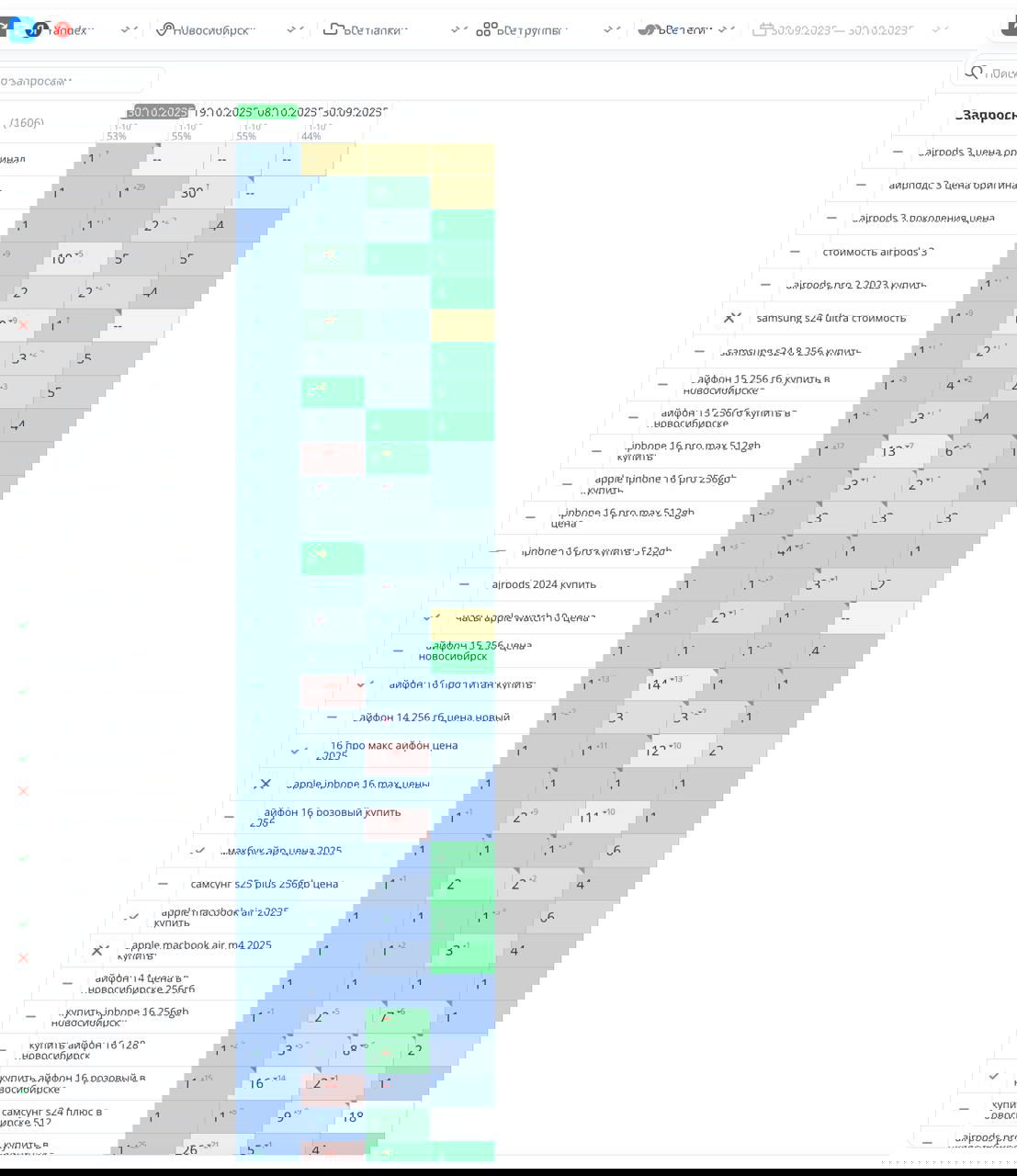 Кейс: продвижение магазина Apple техники в Новосибирске