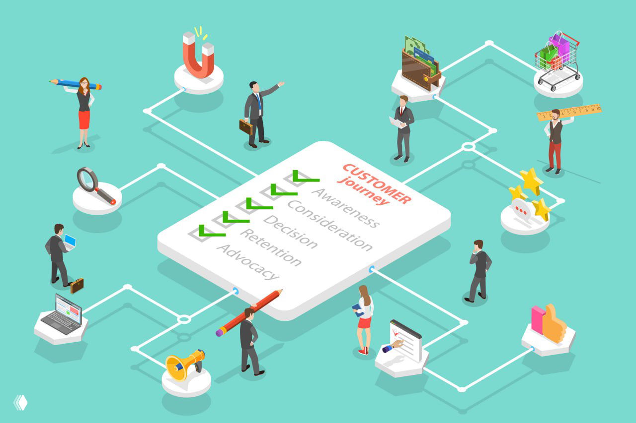 Рост выручки через понятный и цельный путь клиента