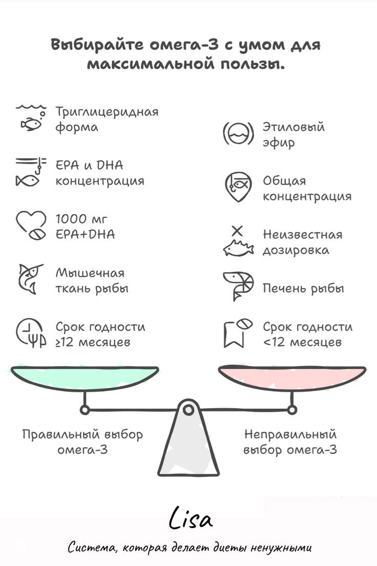 Омега-3: для чего и как выбрать?