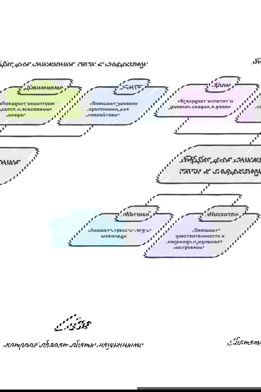 5 БАДов, которые убирают тягу к сладкому