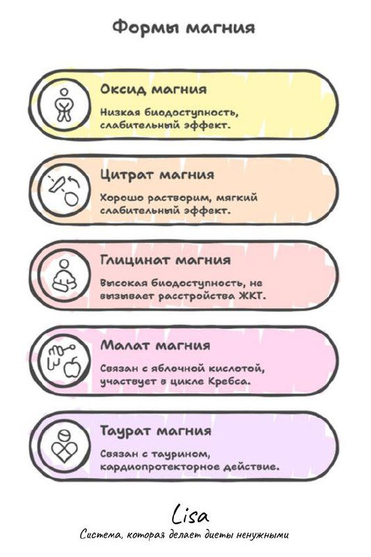 Магний: как выбрать себе самую подходящую форму?