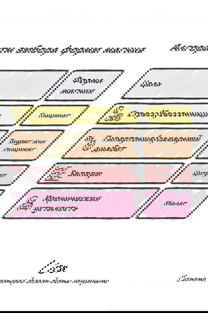 Как выбрать форму магния — алгоритм
