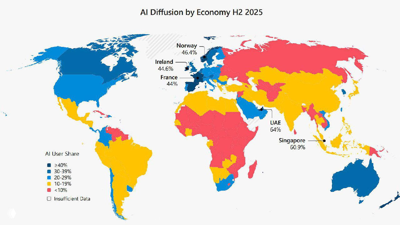 Россия заняла 119 место в рейтинге по уровню внедрения ИИ