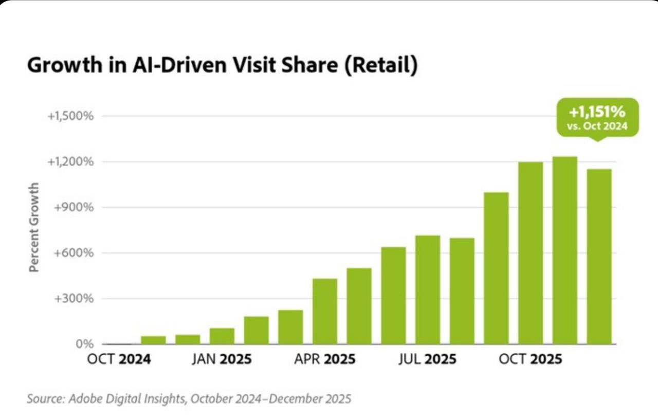 Отчёт CB Insights о технологических трендах