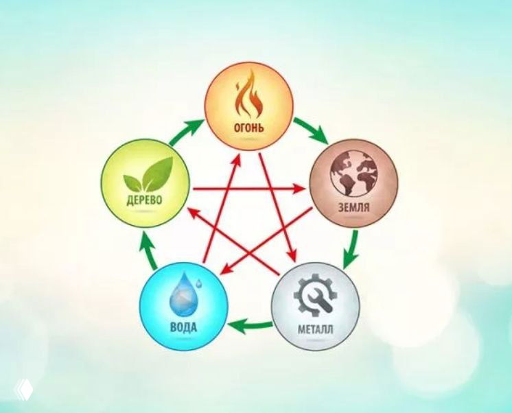 К транзиту 58-го ключа (часть 4)