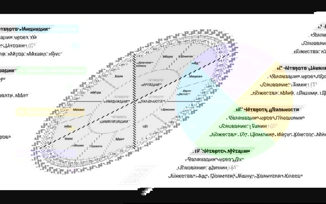 Что такое транзиты — 9-е ворота Фокусировки