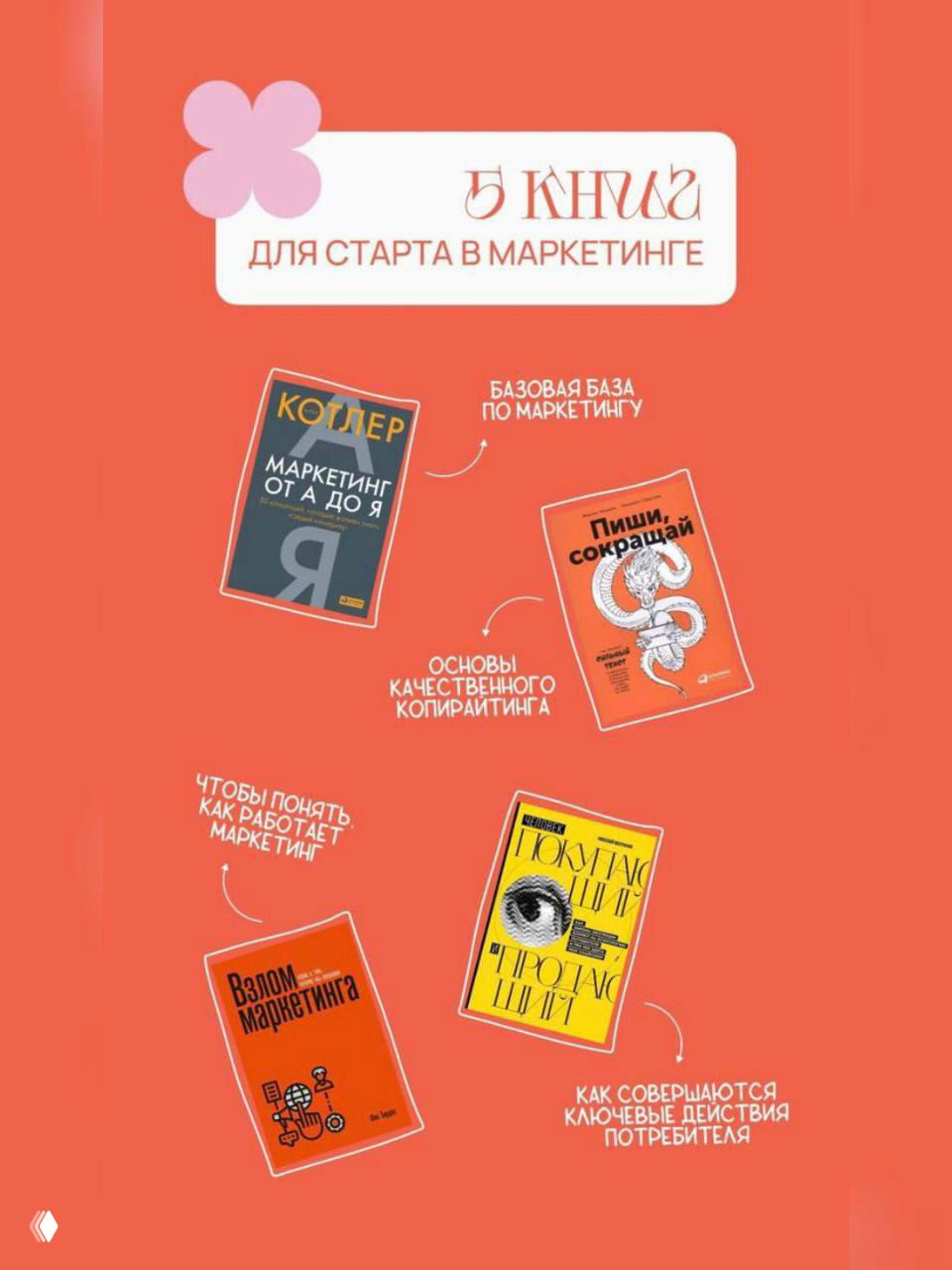 Папка с каналами по маркетингу