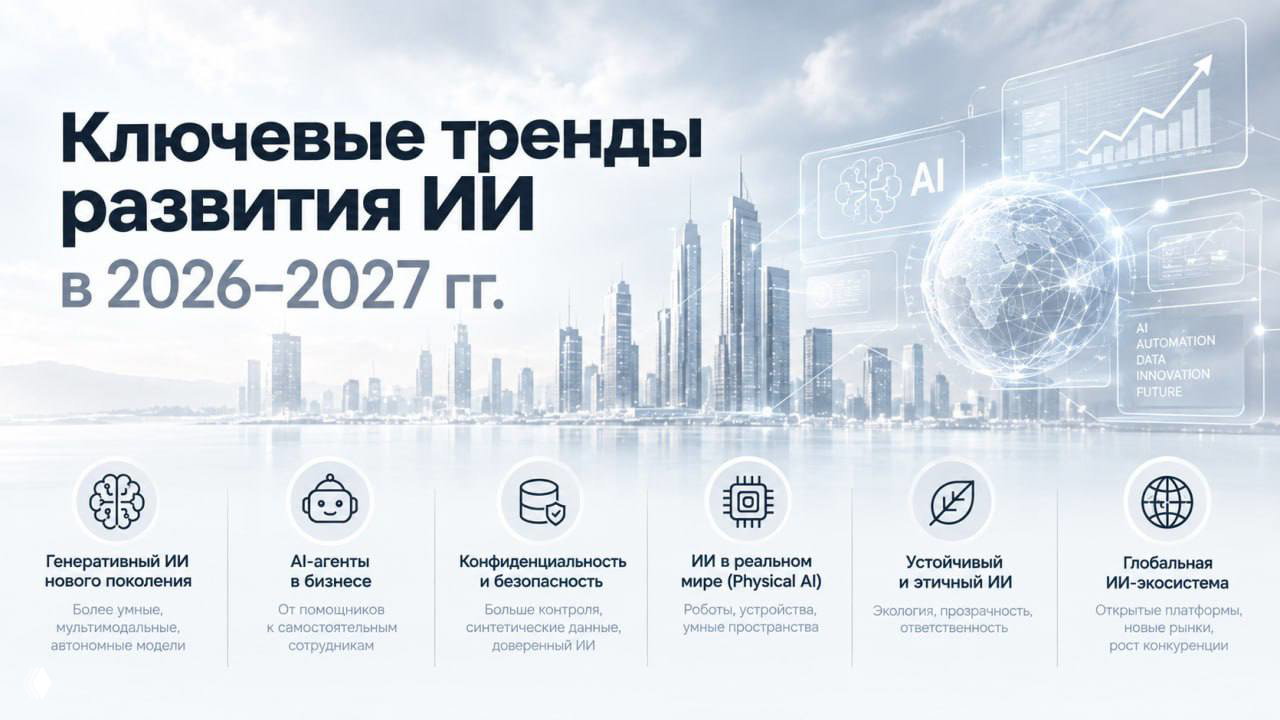 AI & IT в 2026/27 — подборка каналов