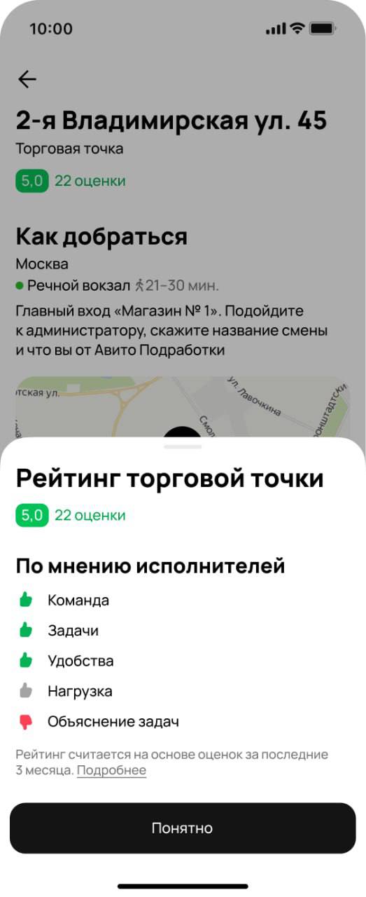 Авито Подработка: профили и рейтинги торговых точек