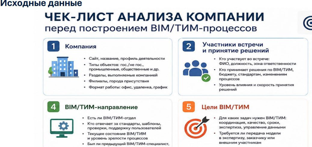 Слайд с чек‑листом анализа компании перед построением BIM/ТИМ‑процессов: пункты по компании, участникам, целям, состоянию BIM/ТИМ и требованиям к данным и моделям.