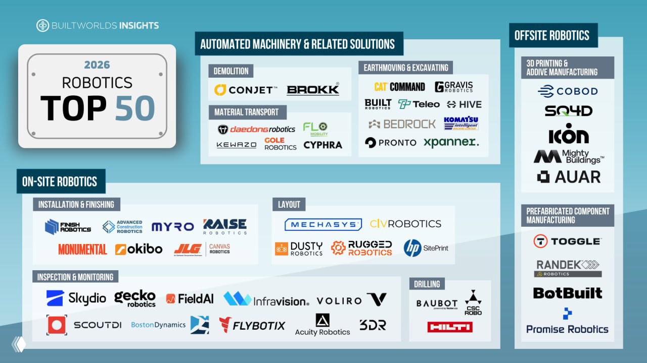 Robotics Top 50 и реальность роботов в стройке