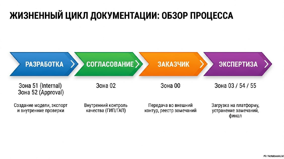 ИИ в повседневности инженера: NotebookLM