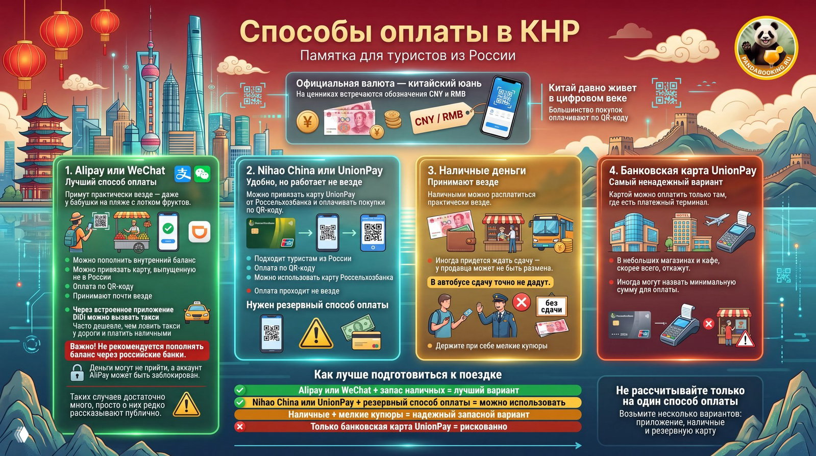 Способы оплаты в КНР: памятка для туристов