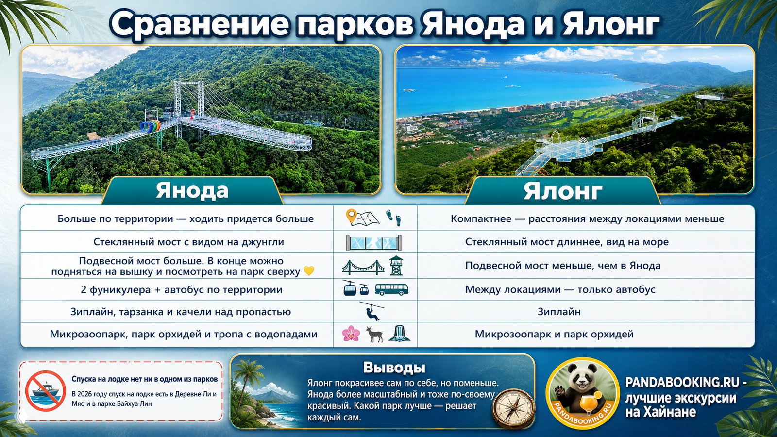 Чаты и бот для бронирования PandaBooking
