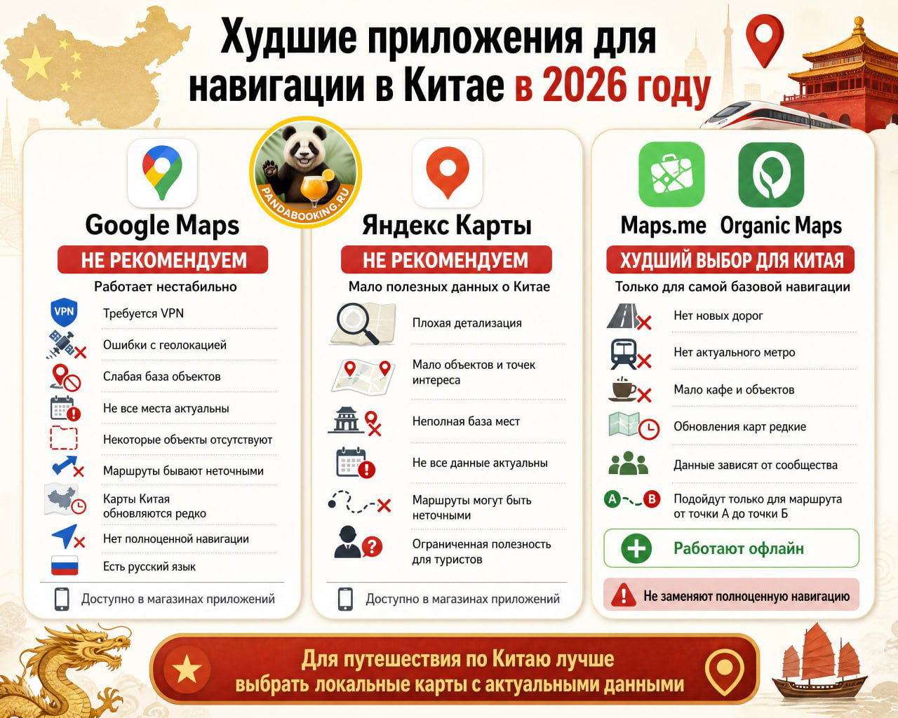 Худшие приложения для навигации в Китае — 2026