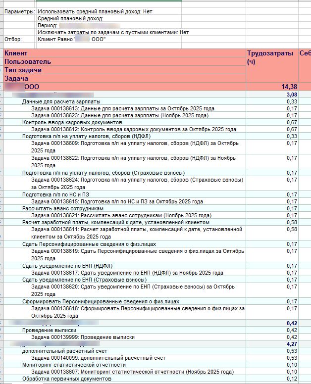В сервисном бизнесе главный расход — часы команды